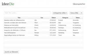 Ideenmanagement Software
